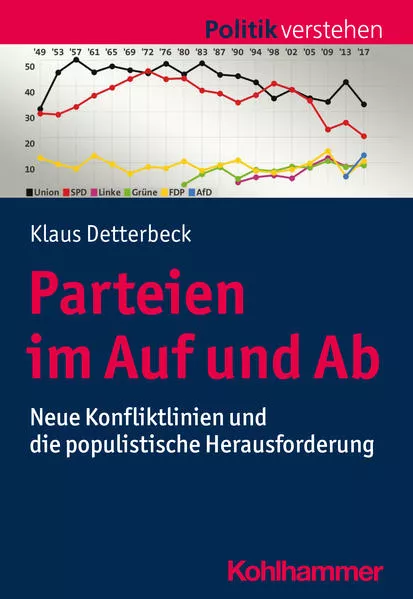 Cover: Parteien im Auf und Ab