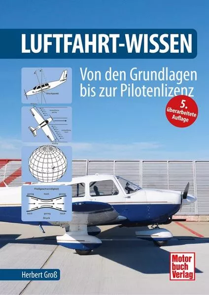 Cover: Luftfahrt-Wissen