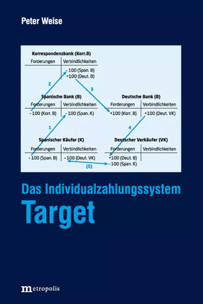 Cover: Das Individualzahlungssystem Target