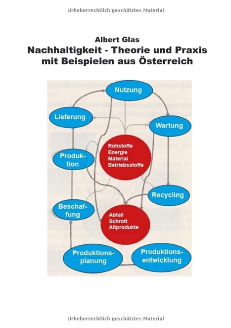 Cover: Albert Glas / Nachhaltigkeit in Theorie und Praxis - mit Beispielen aus Österreich