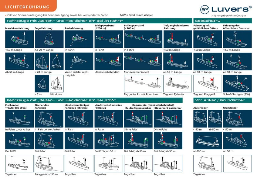 Cover: Sportbootführerschein See | Core-Facts-Karten (2025)
