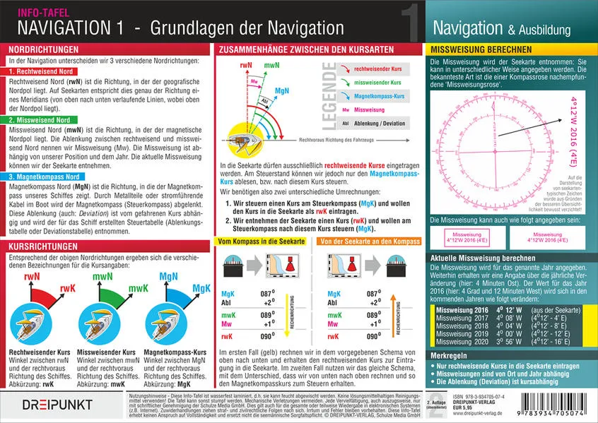 Navigation 1