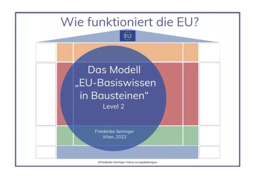 Cover: Das Modell "EU-Basiswissen in Bausteinen" Level 2