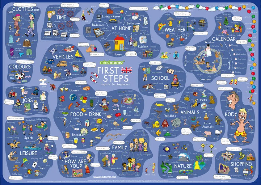 mindmemo Lernposter - First Steps - Englisch für Anfänger - spielend Englisch lernen Kinder