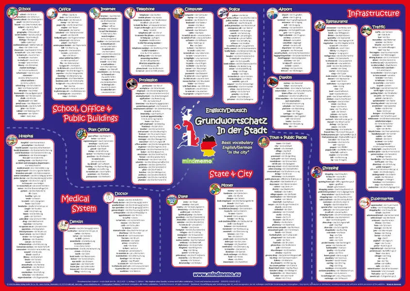 mindmemo Vokabel Lernposter - Grundwortschatz Englisch / Deutsch - In der Stadt - 600 Vokabeln lernen leicht gemacht
