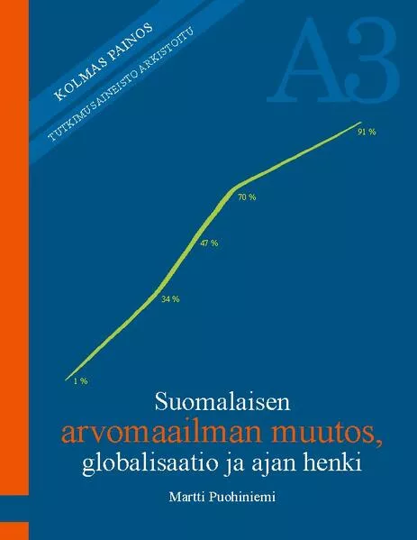 Suomalaisen arvomaailman muutos, globalisaatio ja ajan henki